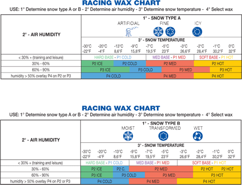 Maplus Racing Wax Chart